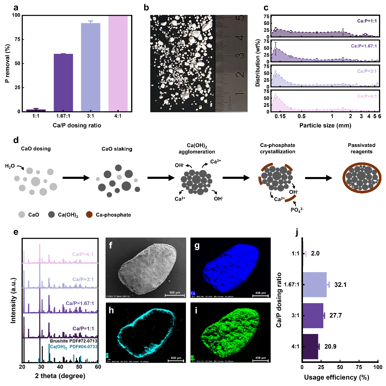 图1 石灰表面钝化现象及机理探究.png