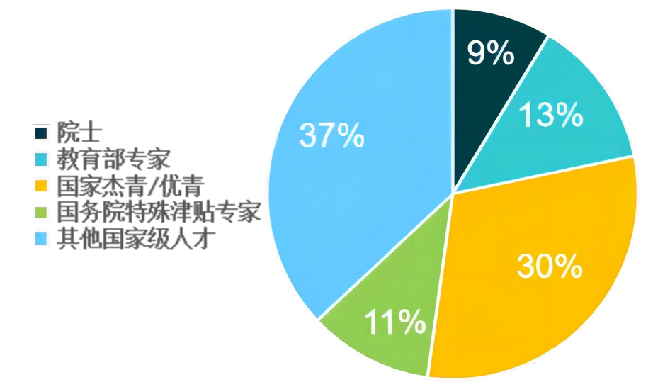 水平师资.jpg