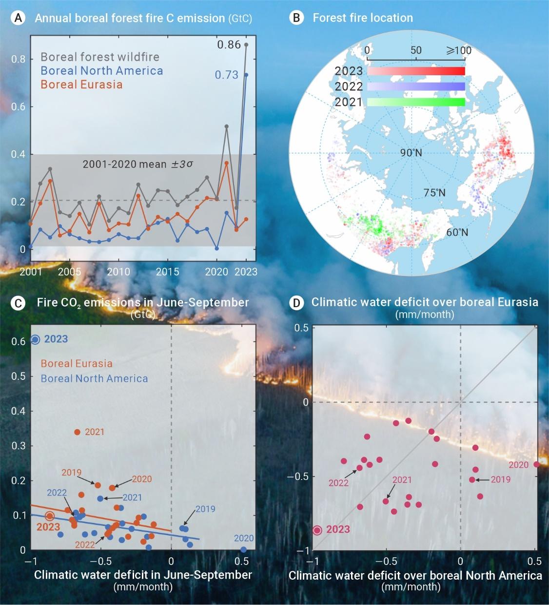图1 历年北方针叶林火灾碳排放、分布、及对应气候状况.jpg