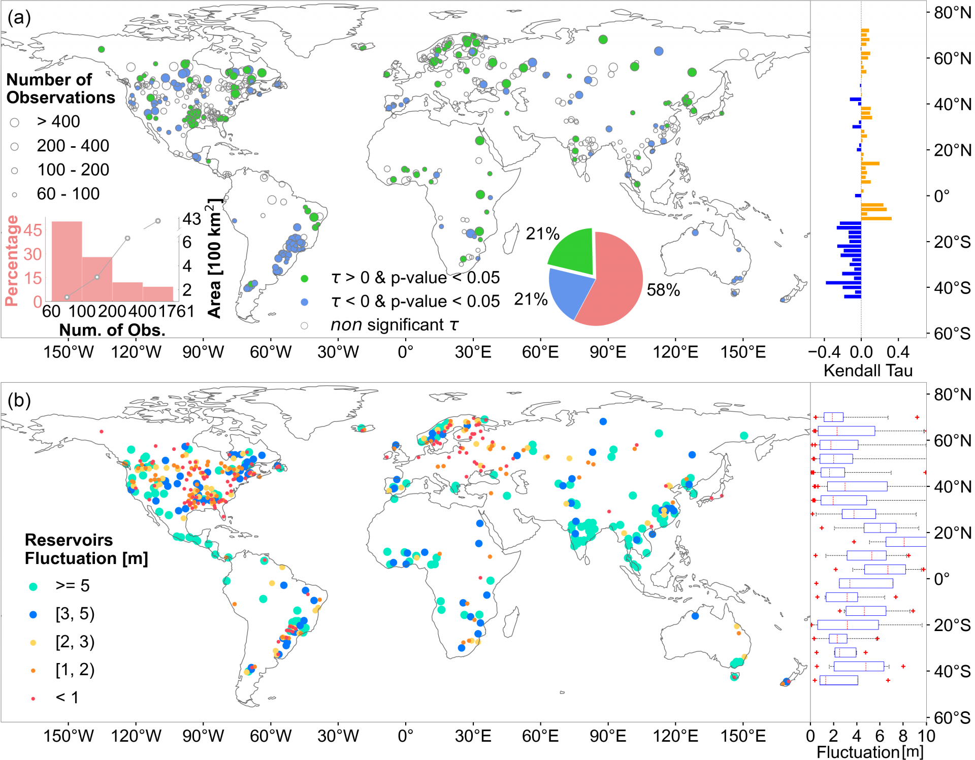 图1 全球水库水位变化趋势及年际落差空间分布.png