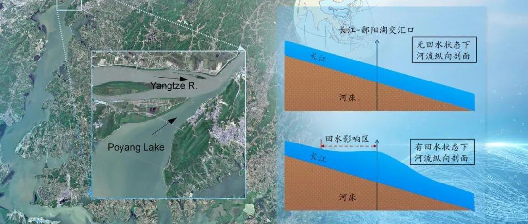 南科大环境学院姜丽光团队发文揭示鄱阳湖-长江的江湖作用关系新认识