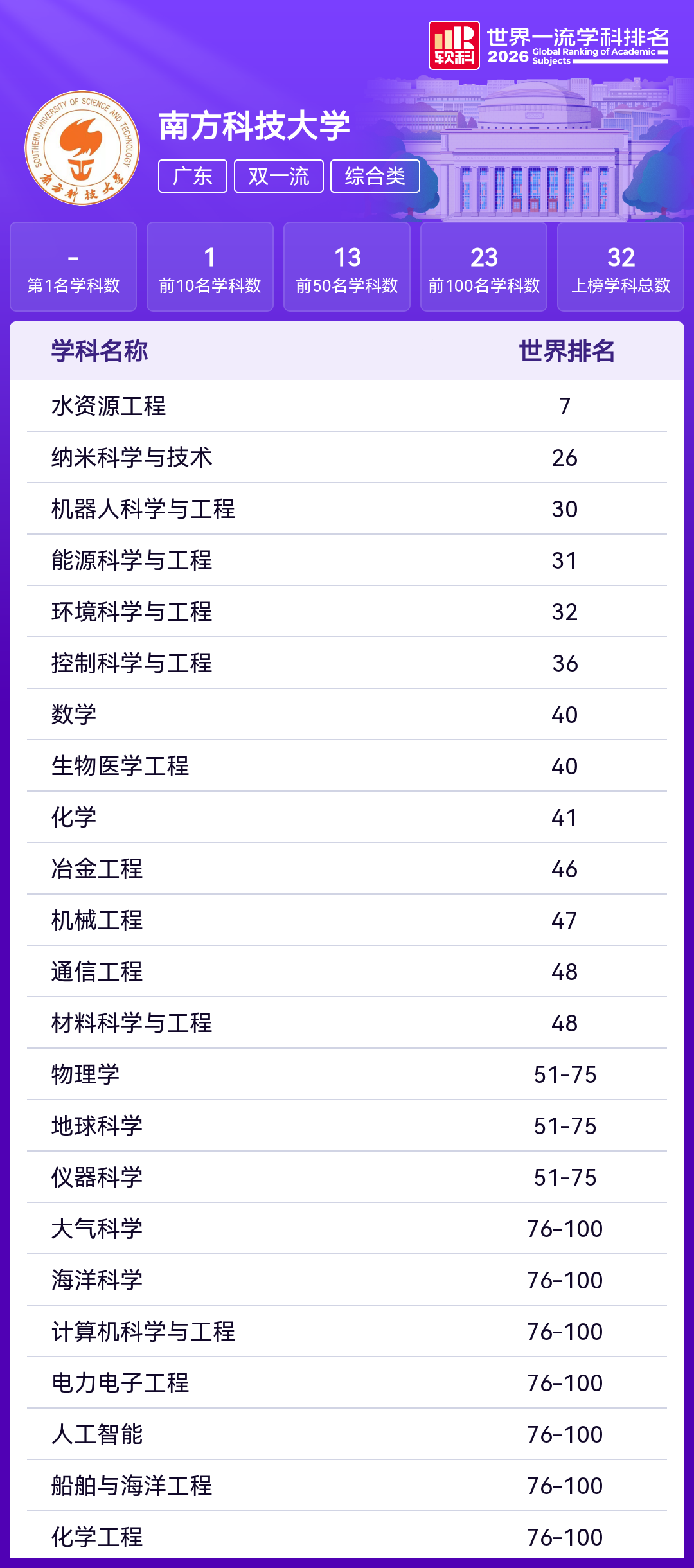 前100世界排名.png