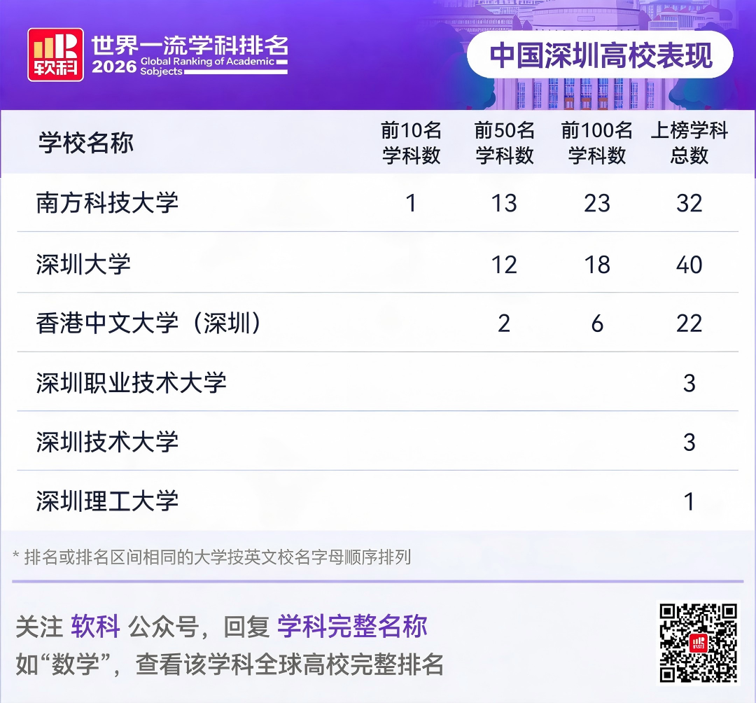 深圳高校.png